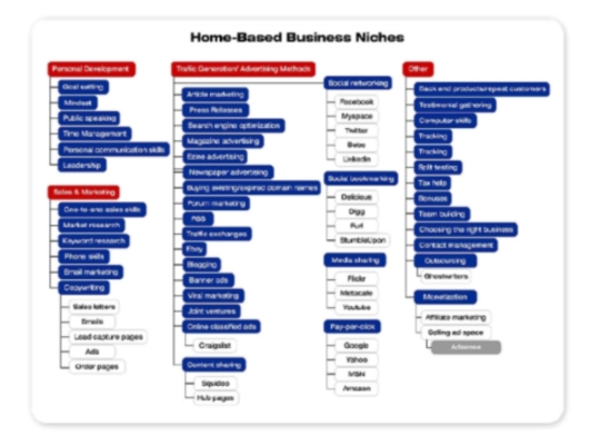 network marketing niches